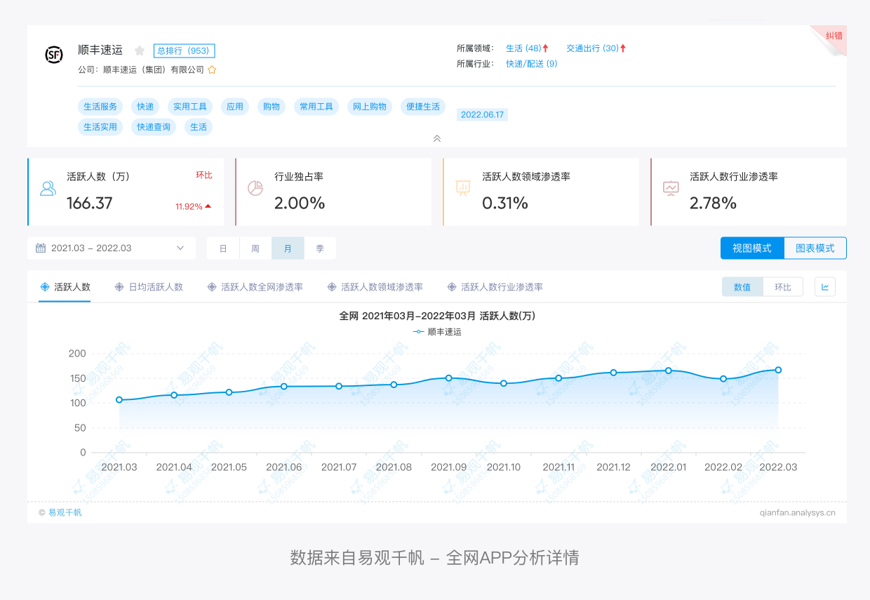 顺丰速运产品拆解丨14500字，76个核心功能为你揭秘顺丰的快递世界