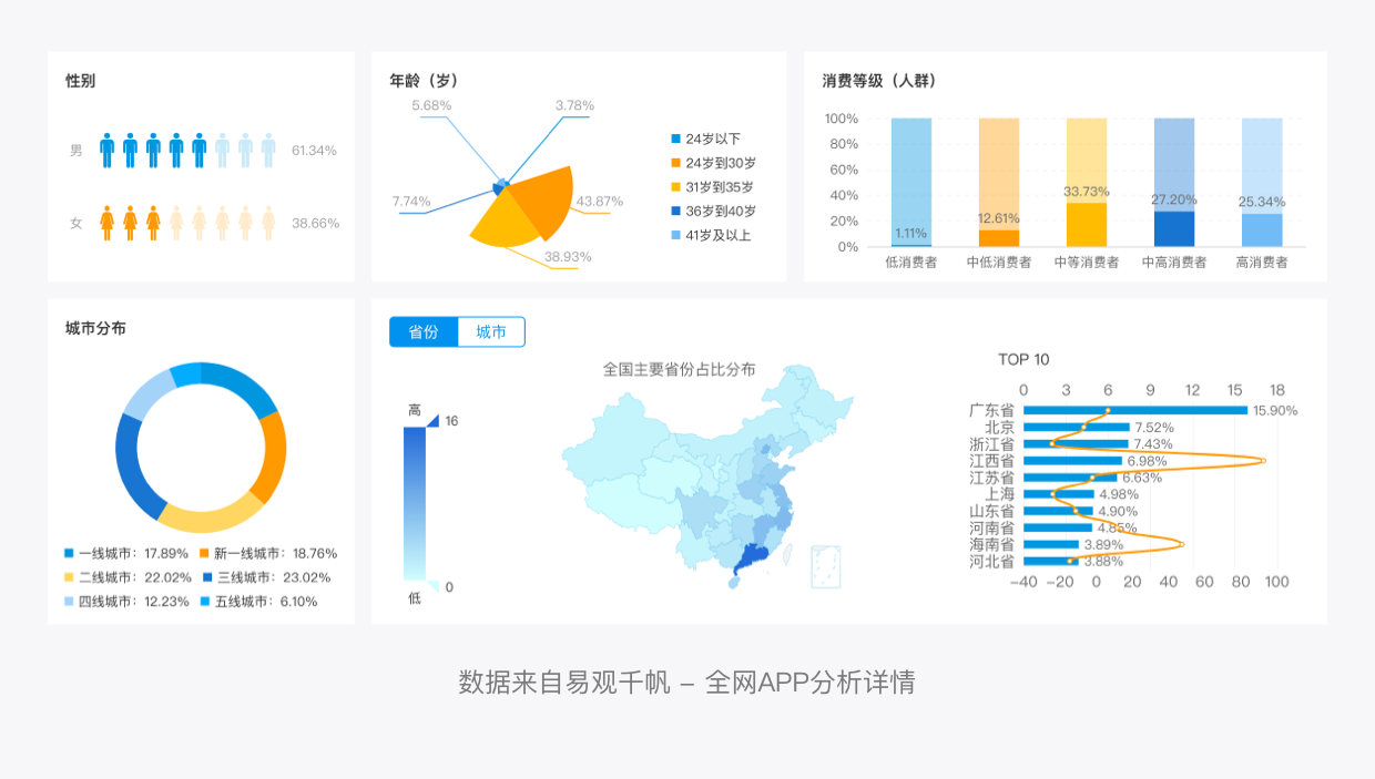 顺丰速运产品拆解丨14500字，76个核心功能为你揭秘顺丰的快递世界