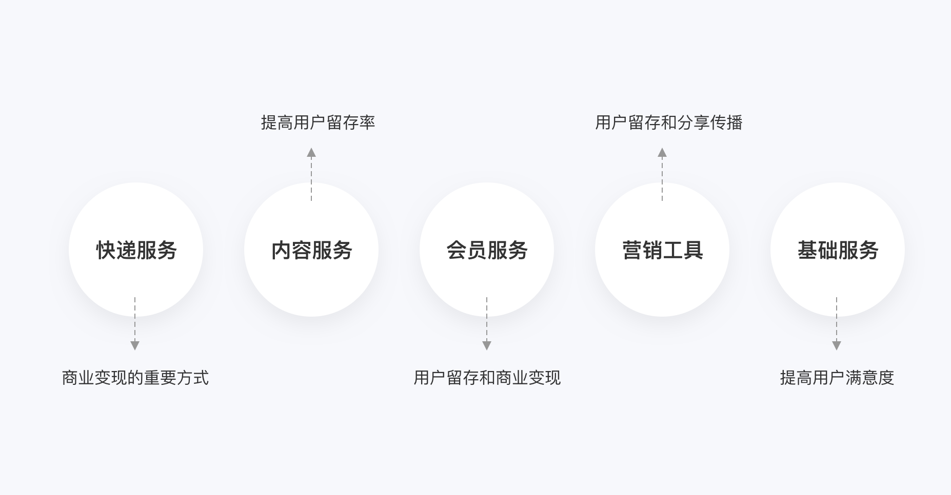 顺丰速运产品拆解丨14500字，76个核心功能为你揭秘顺丰的快递世界