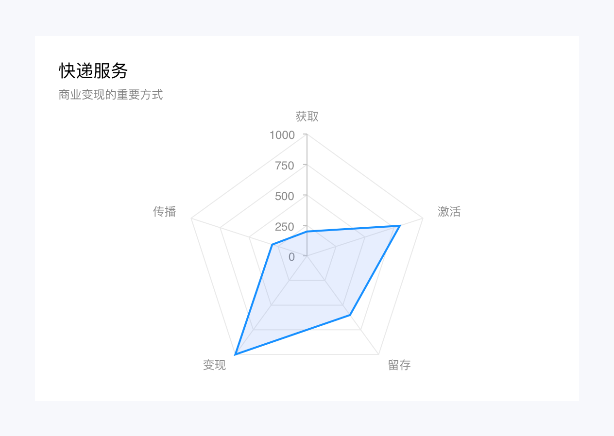 顺丰速运产品拆解丨14500字，76个核心功能为你揭秘顺丰的快递世界