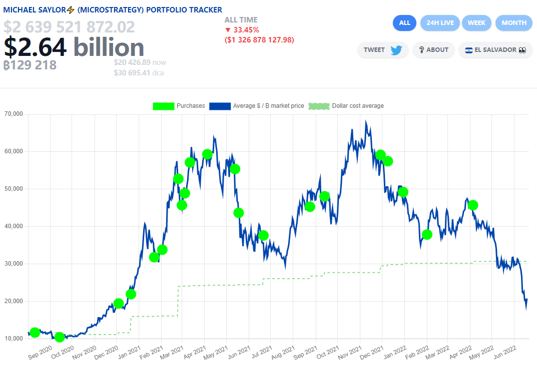 ߶еıرҸ55%ͳҪģк