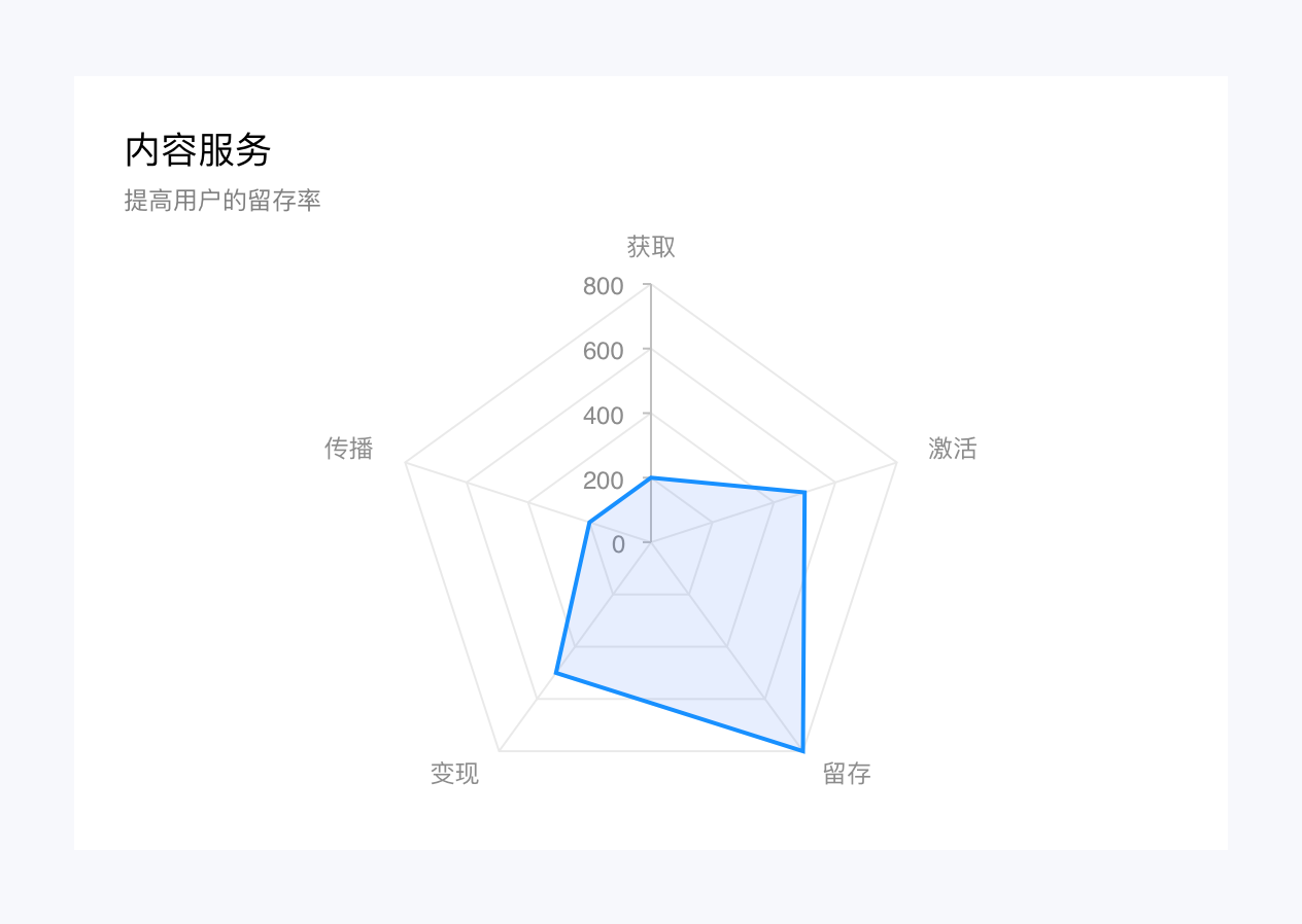 顺丰速运产品拆解丨14500字，76个核心功能为你揭秘顺丰的快递世界