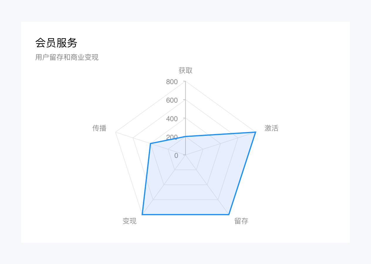 顺丰速运产品拆解丨14500字，76个核心功能为你揭秘顺丰的快递世界