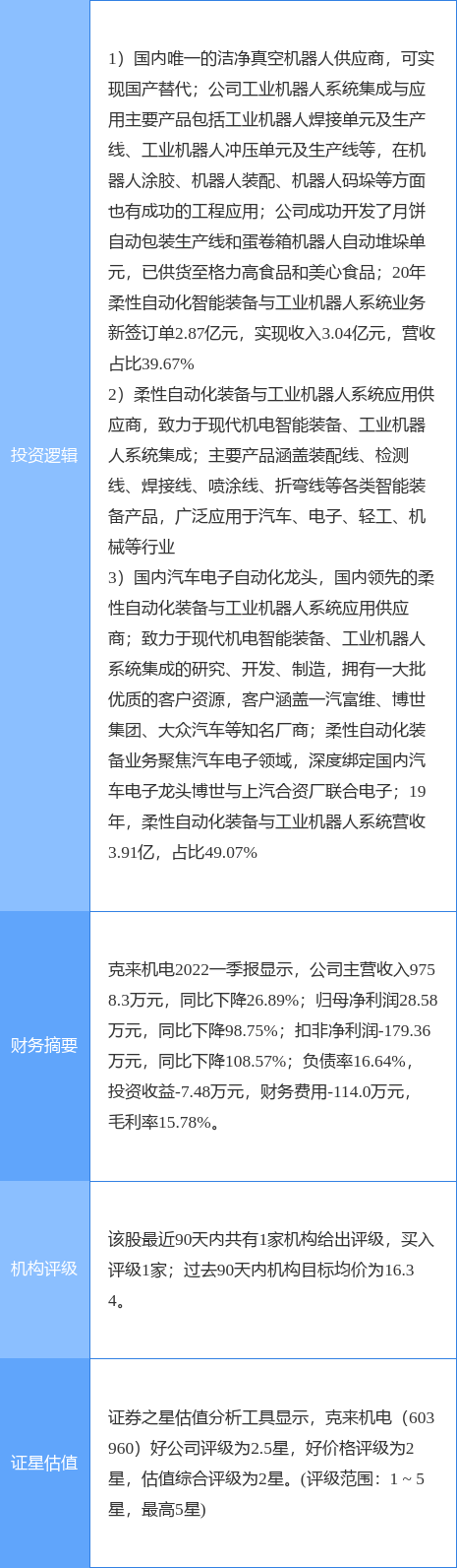 6月21日克来机电涨停分析：机器人，工业自动化，智能制造概念热股