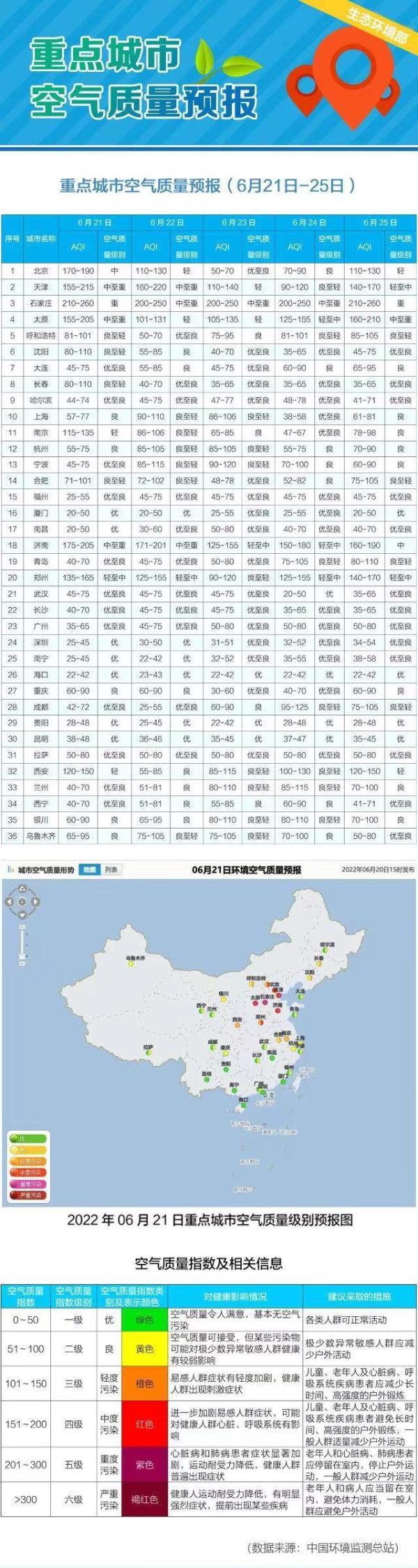 未来五天我国部分城市将出现臭氧污染天气