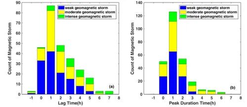 地磁暴期间大气密度变化特征和模式修正研究取得进展
