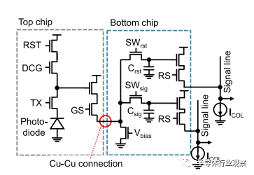 CMOS图像传感器架构的演变