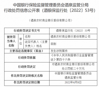 酒泉农商行违法被罚 原员工犯贷款诈骗罪被终生禁业