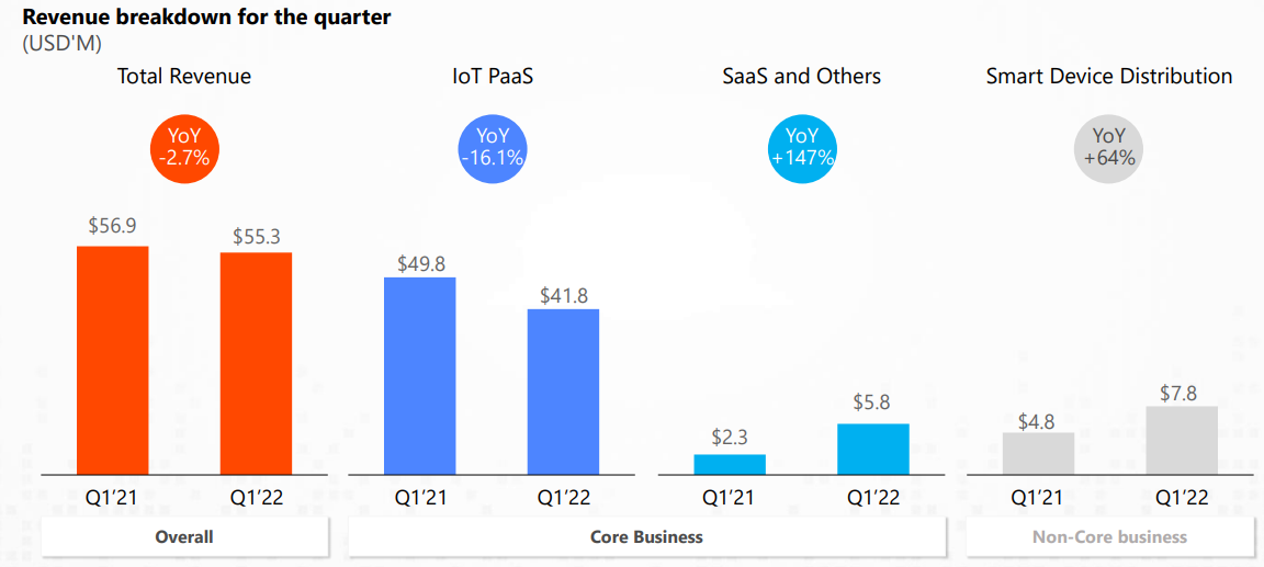 回归港股的涂鸦智能今起招股，营收下滑成本高企，能否再造高光时刻？