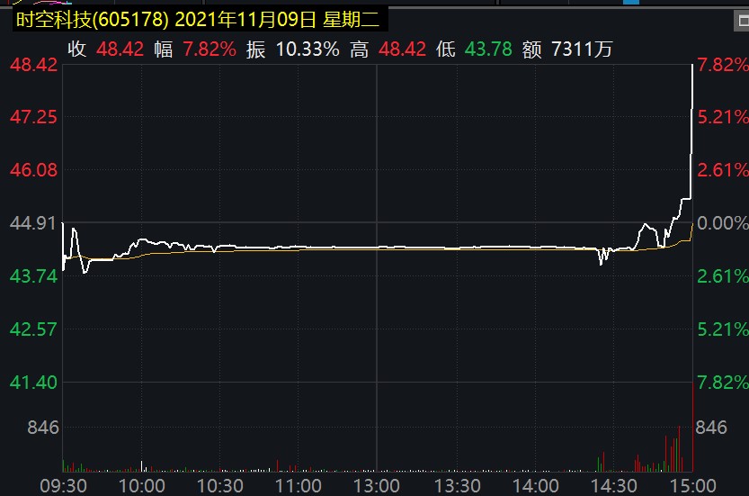 多股再现“杀猪盘”，知情人揭秘“江西帮”结构化资金新玩法