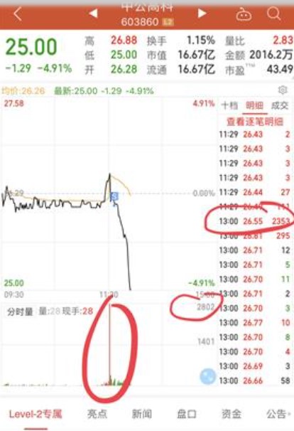 多股再現“殺豬盤”，知情人揭秘“江西幫”結構化資金新玩法