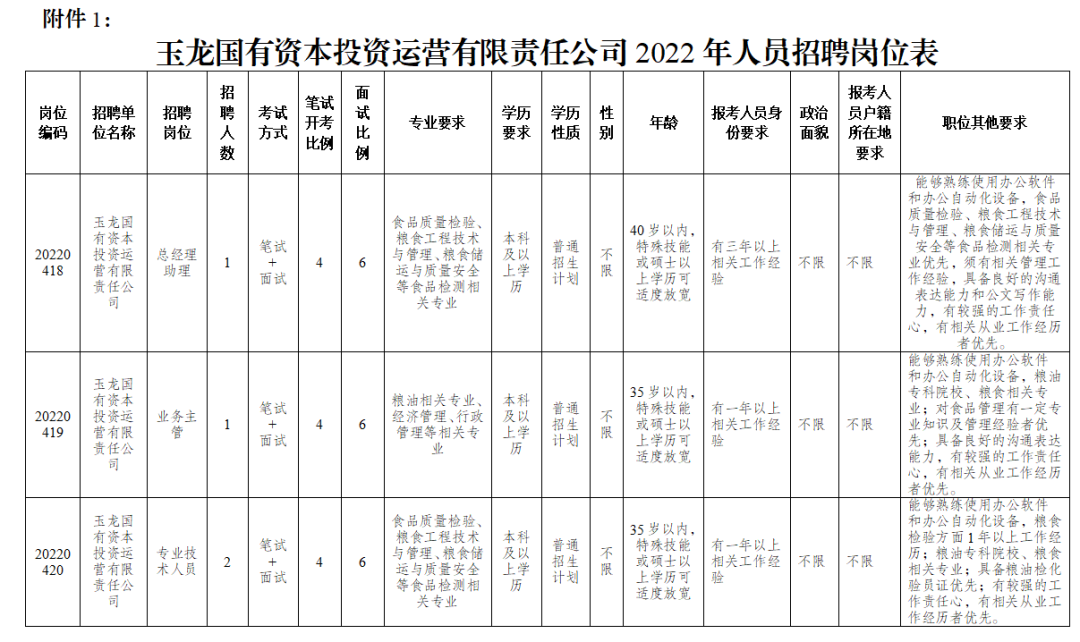 「信息快报」玉龙国有资本投资运营有限责任公司招聘5名工作人员