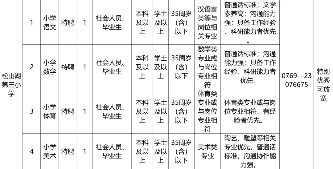 广东省东莞市招聘信息（年薪最高可达35万元）