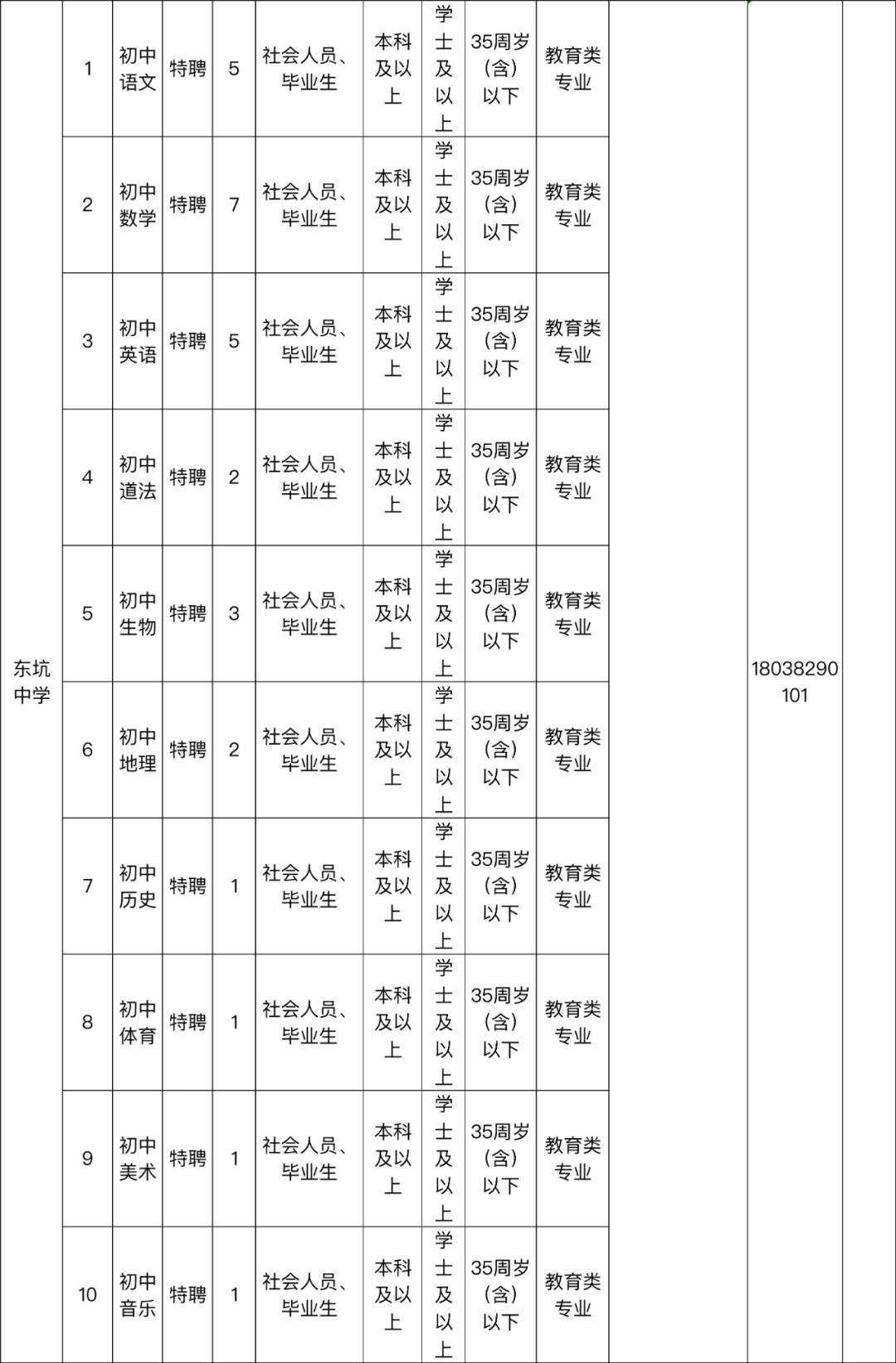 广东省东莞市招聘信息（年薪最高可达35万元）