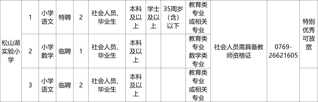 广东省东莞市招聘信息（年薪最高可达35万元）