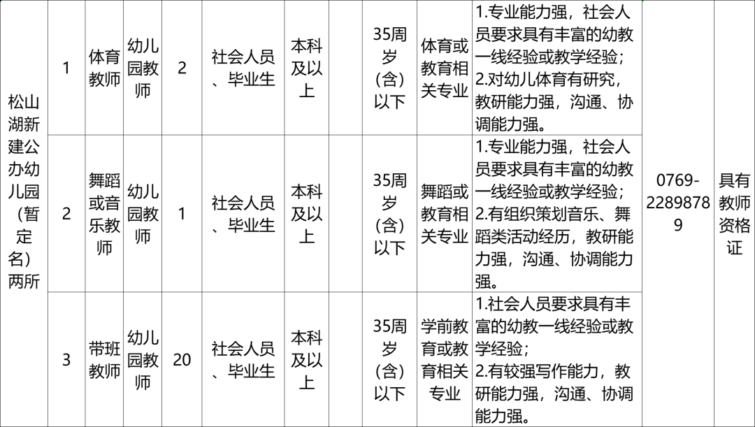 广东省东莞市招聘信息（年薪最高可达35万元）