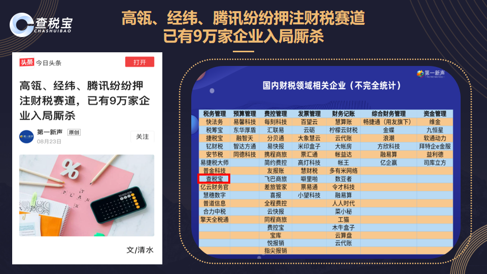 36氪首发 | 一键发现税务风险，企业税务风险管控服务商「查税宝」获数千万战略融资