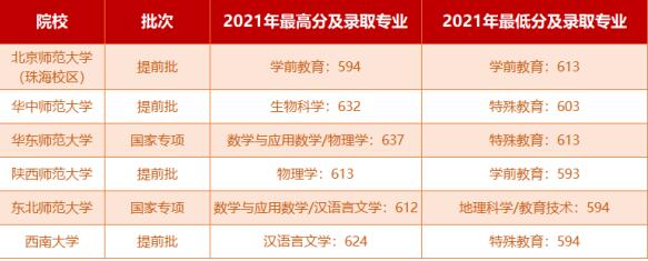 带编制，免学费的公费师范生怎么报？一文带你看懂