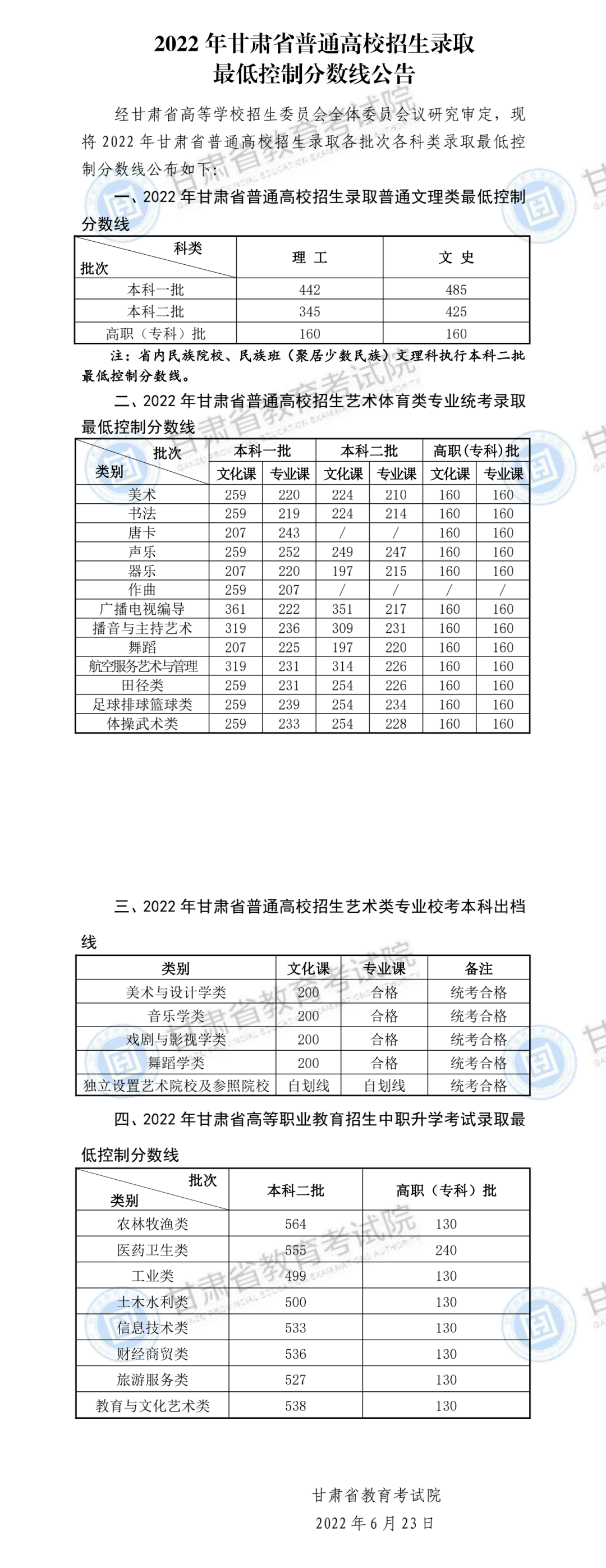 四川、辽宁等8省已公布2022年高考最低录取控制分数线！一分一段表也要注意