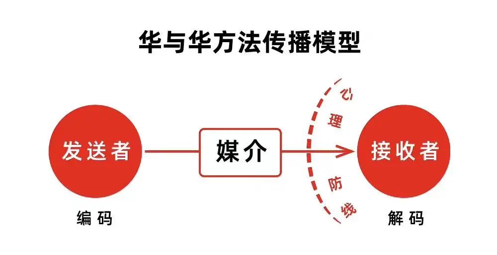 研究100+小红书热门标题，我总结小红书标题的万能公式