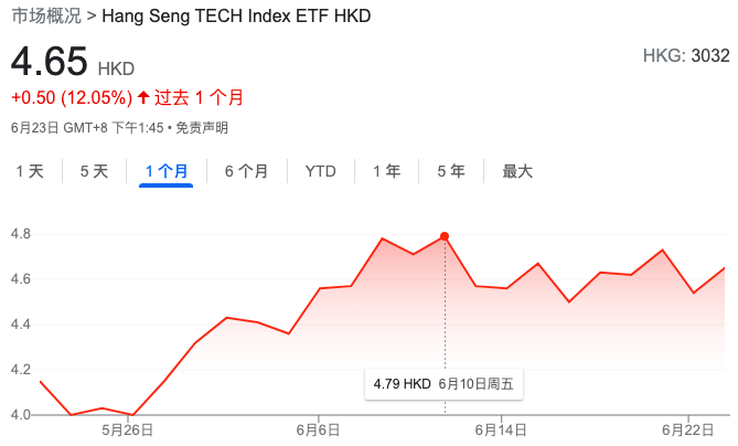 买入阿里和京东！摩根大通资管加码投资中概科技股