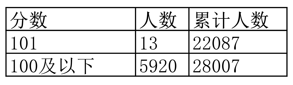 四川、辽宁等8省已公布2022年高考最低录取控制分数线！一分一段表也要注意