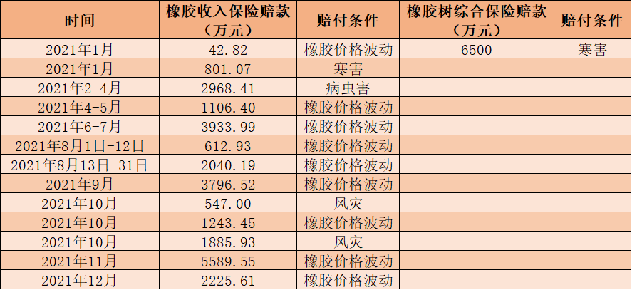 靠天吃饭？多地暴雨，上市公司买保险补损失，有的一年获赔超2亿扭亏为盈