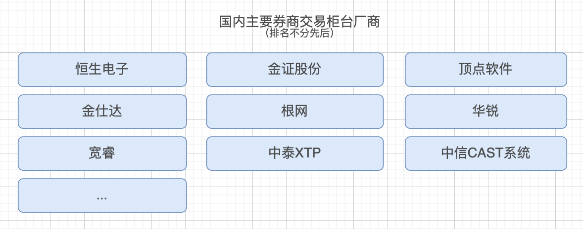 证券交易（二）：交易柜台系统介绍