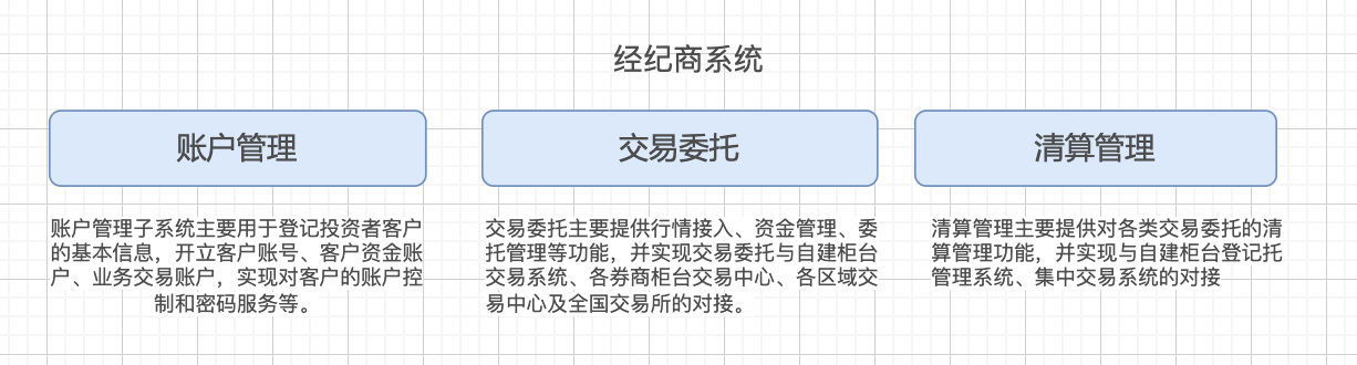 证券交易（二）：交易柜台系统介绍