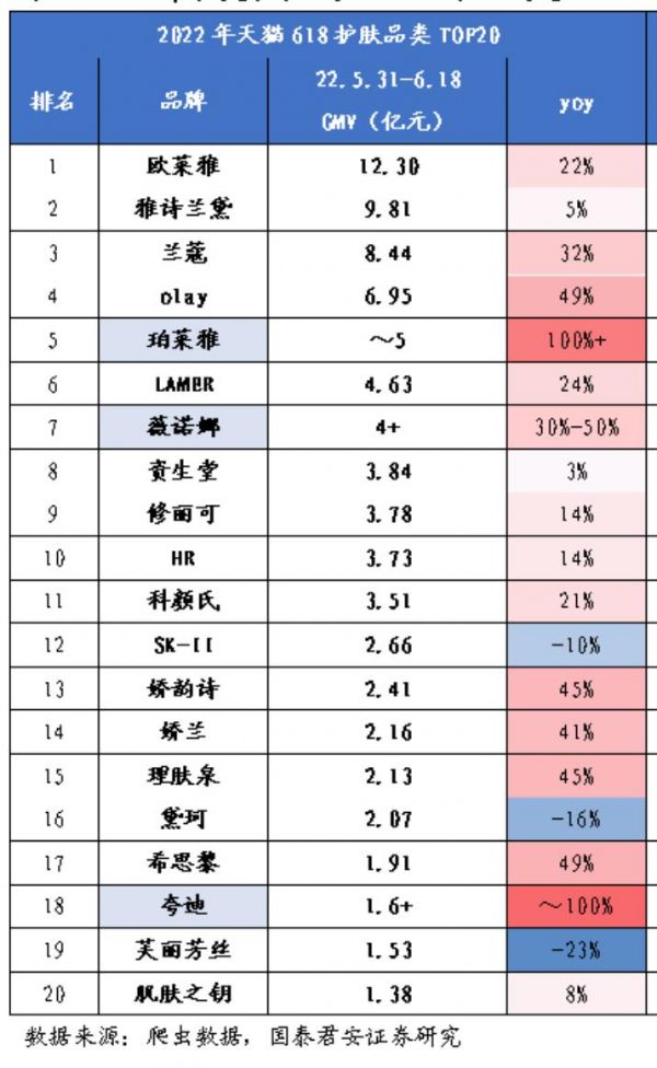 618国货趋势报告：国潮风向三重变化发生变化，看好华熙生物科技赋能消费