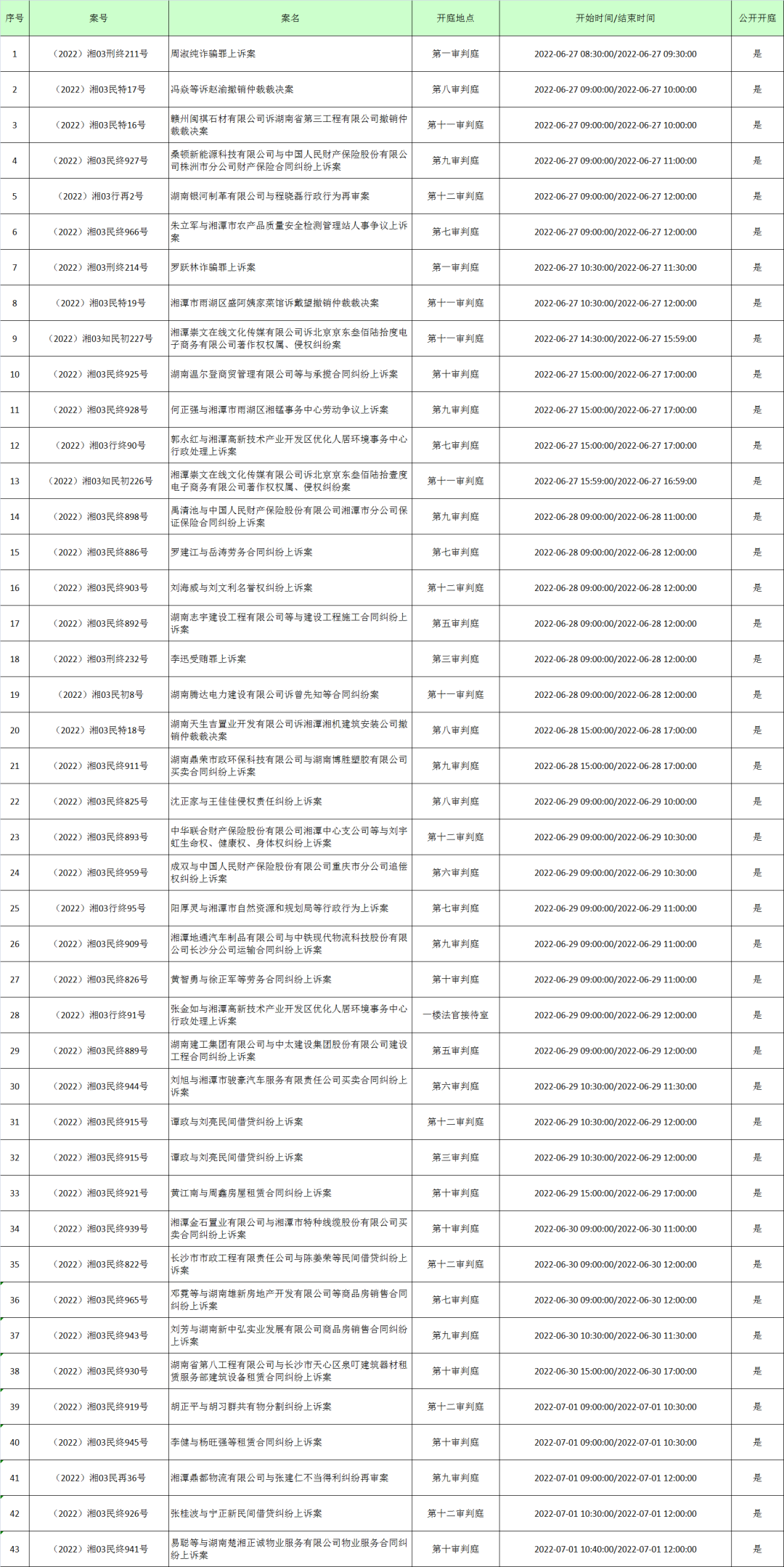 6月27日—7月1日开庭公告