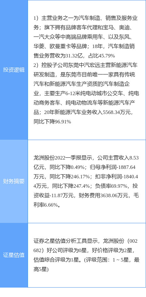 6月24日龙洲股份涨停分析：新能源汽车，新能源整车，汽车销售概念热股