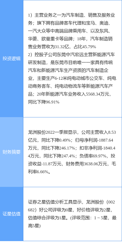 6月24日龙洲股份涨停分析�：新能源汽车
，新能源整车�	，汽车销售概念热股