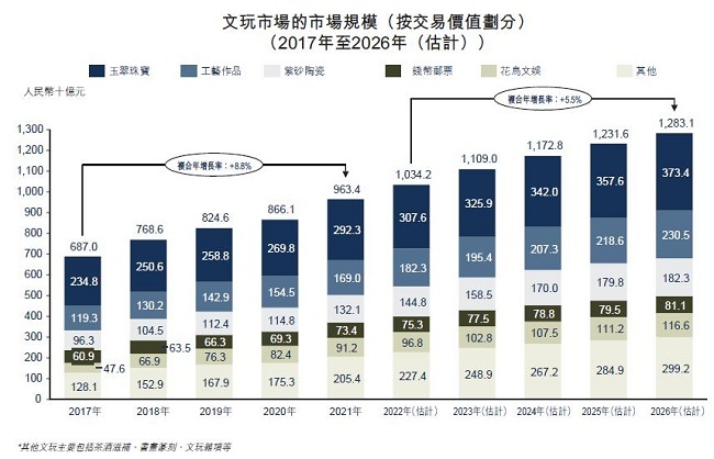 2018世界杯邮票分销商(2022年文玩市场规模将破万亿元 微拍堂等玉翠珠宝电商直播热 特色玉石人气提升)