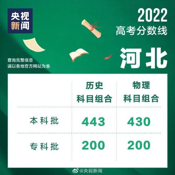 他才当上了翻译(最新分数线汇总！高考查分名场面刷屏，“社牛”男孩考了……)