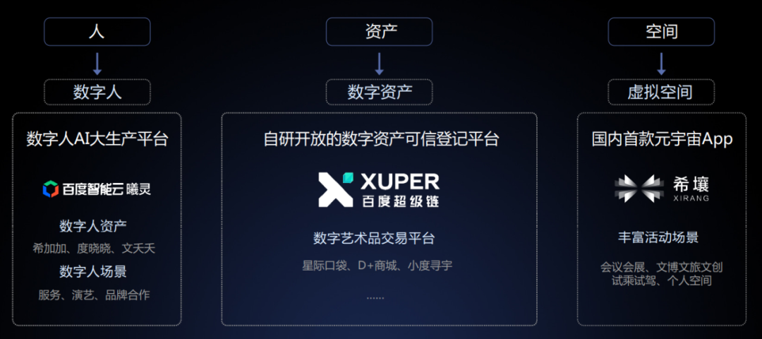 Web3.0ʱ������Ԫ����+�����ˡ���AIӪ����������