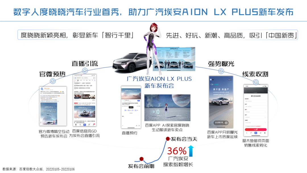 Web3.0ʱ������Ԫ����+�����ˡ���AIӪ����������