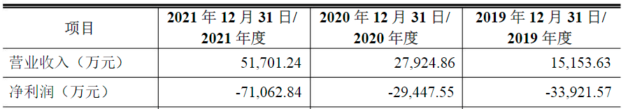 梁稳根押宝一家累亏超13亿的小公司