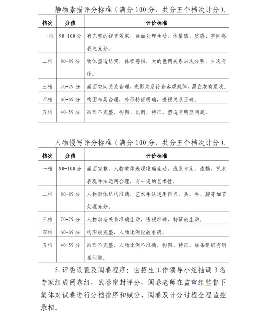 烟台市牟平育英艺术中学2022年特长生招生(图4)