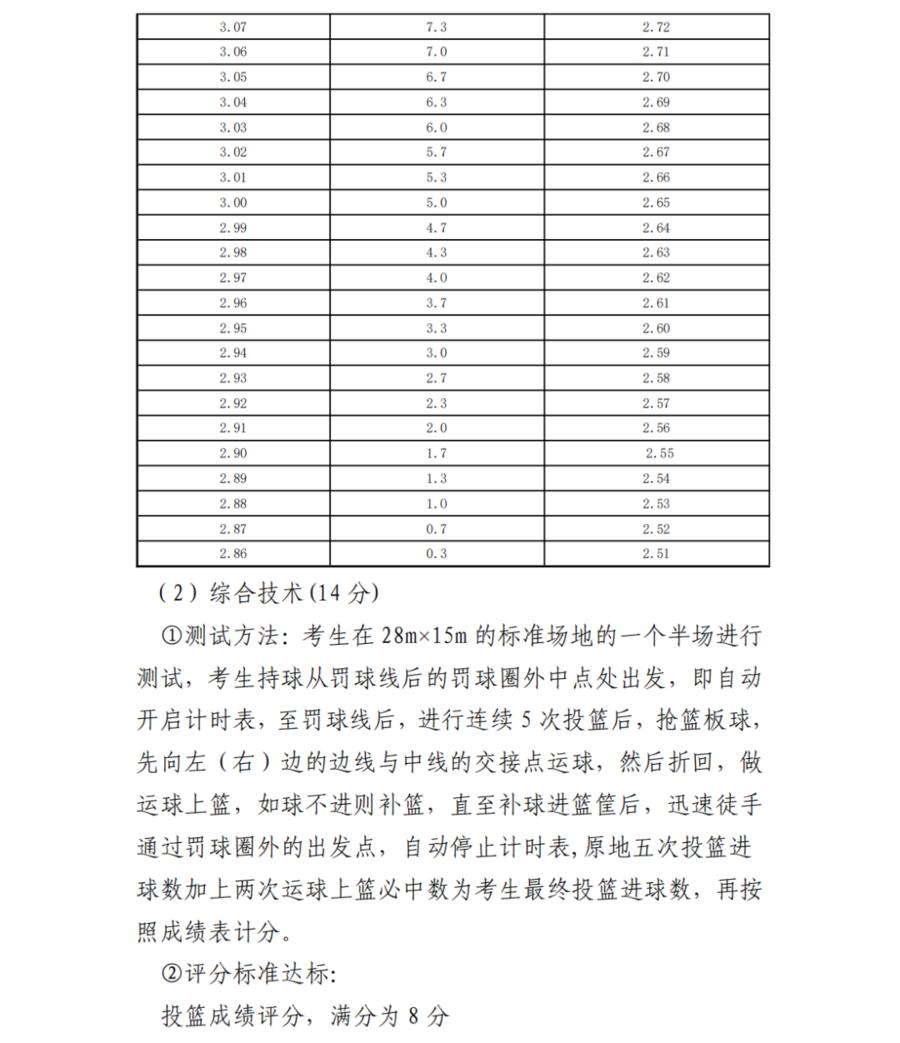 烟台市牟平育英艺术中学2022年特长生招生(图11)