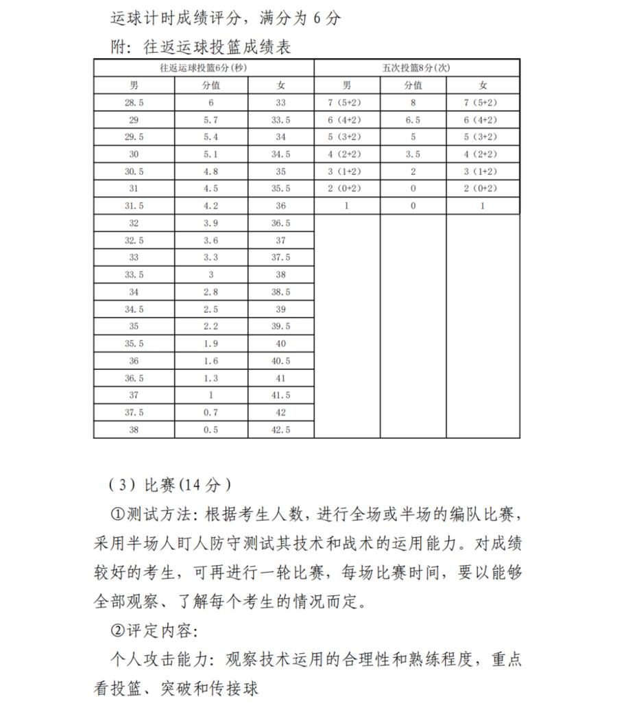 烟台市牟平育英艺术中学2022年特长生招生(图12)