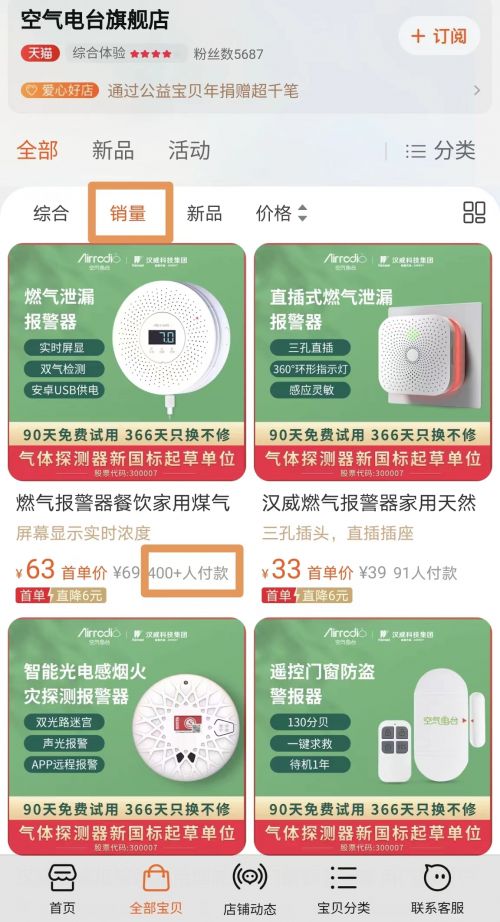 家居丨汉威科技爆火“破圈”热度转化仍是难题