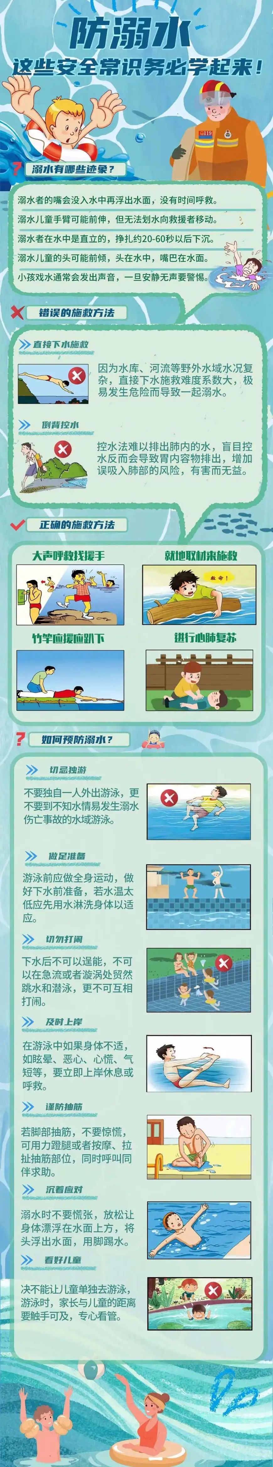 应急科普丨一组动图带你了解：防溺水安全知识