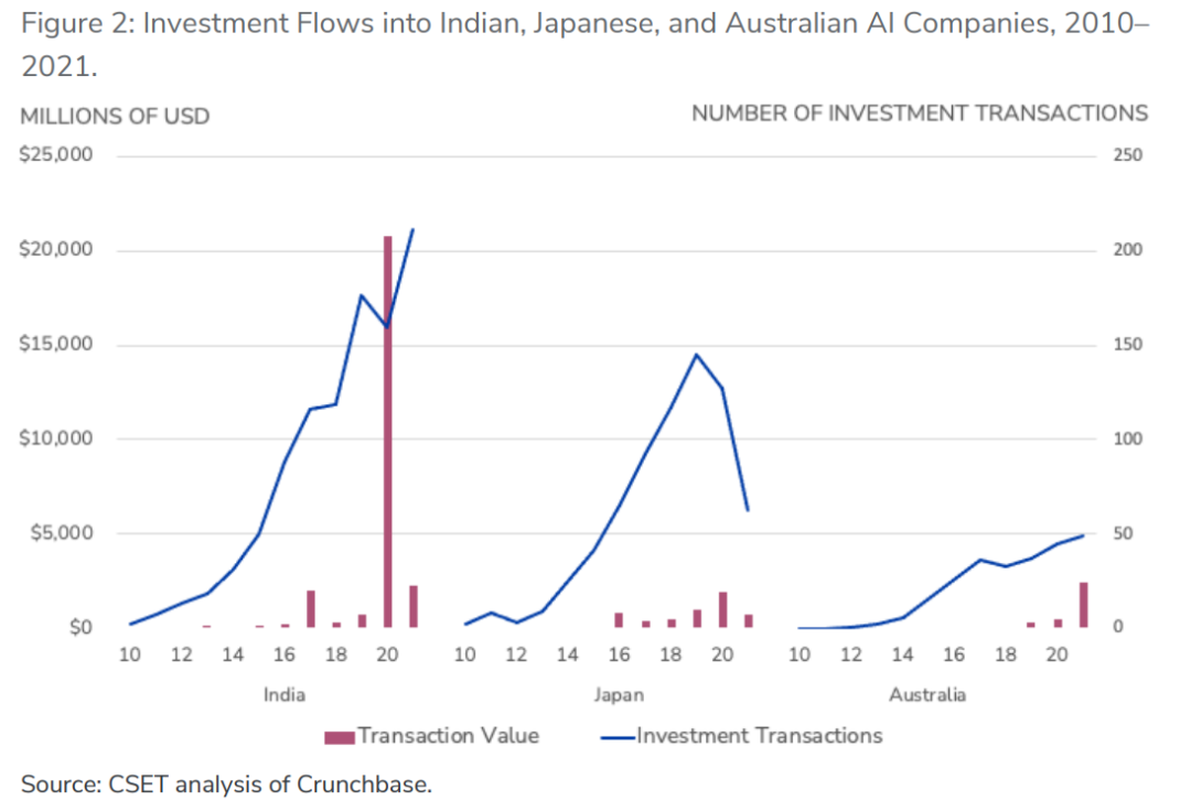 美最新《人工智能研发合作与投资评估报告》旨在深化四国合作，弱化对华依赖