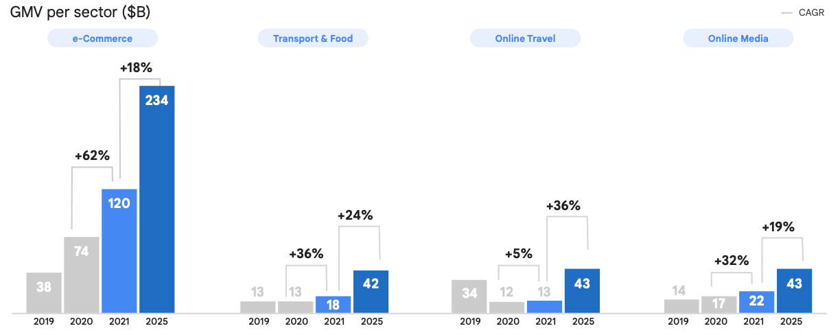 Lazada在东南亚跨境电商中如何保持自身竞争力？