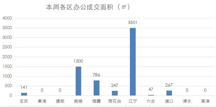 南京商业地产周报 || 江宁城市更新“十四五”规划出炉；启缤精选商业中心加速建设······