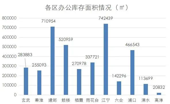 南京商业地产周报 || 江宁城市更新“十四五”规划出炉；启缤精选商业中心加速建设······