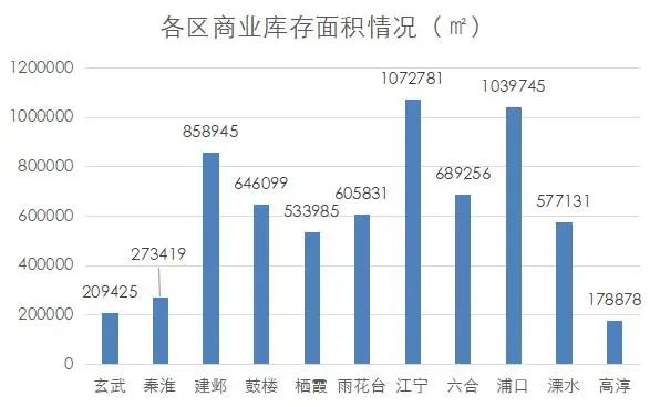 南京商业地产周报 || 江宁城市更新“十四五”规划出炉；启缤精选商业中心加速建设······