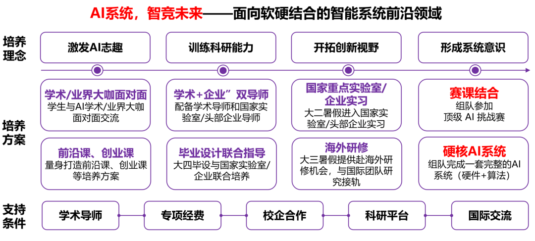 开放凝聚创新无限，清华大学电子信息类等你来！