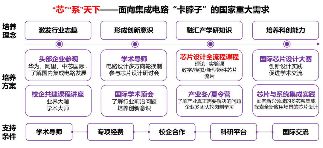 开放凝聚创新无限，清华大学电子信息类等你来！